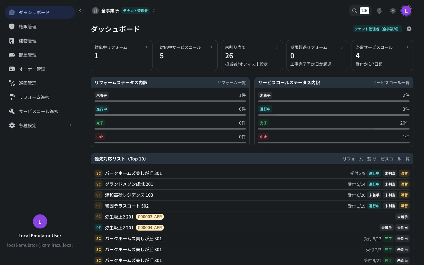 ダッシュボードの画面イメージ